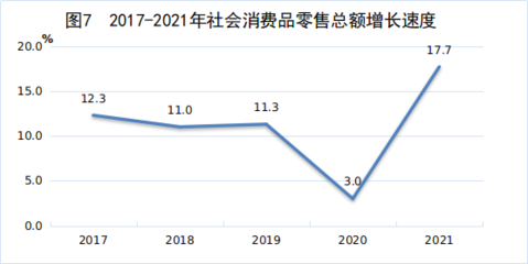 江西省2021年鞋帽零售市場(chǎng)回顧與發(fā)展趨勢(shì)分析